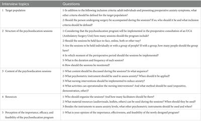 Design of a nursing psychoeducation program to reduce preoperative anxiety in adults